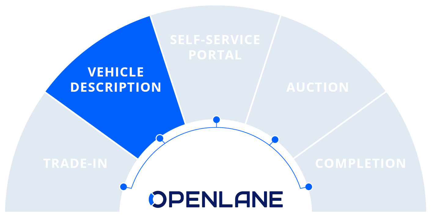 OPENLANE SELL Europe’s first modular sales platform OPENLANE